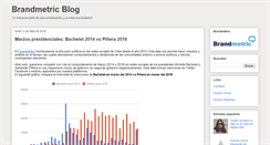 Desktop Screenshot of blog.brandmetric.com